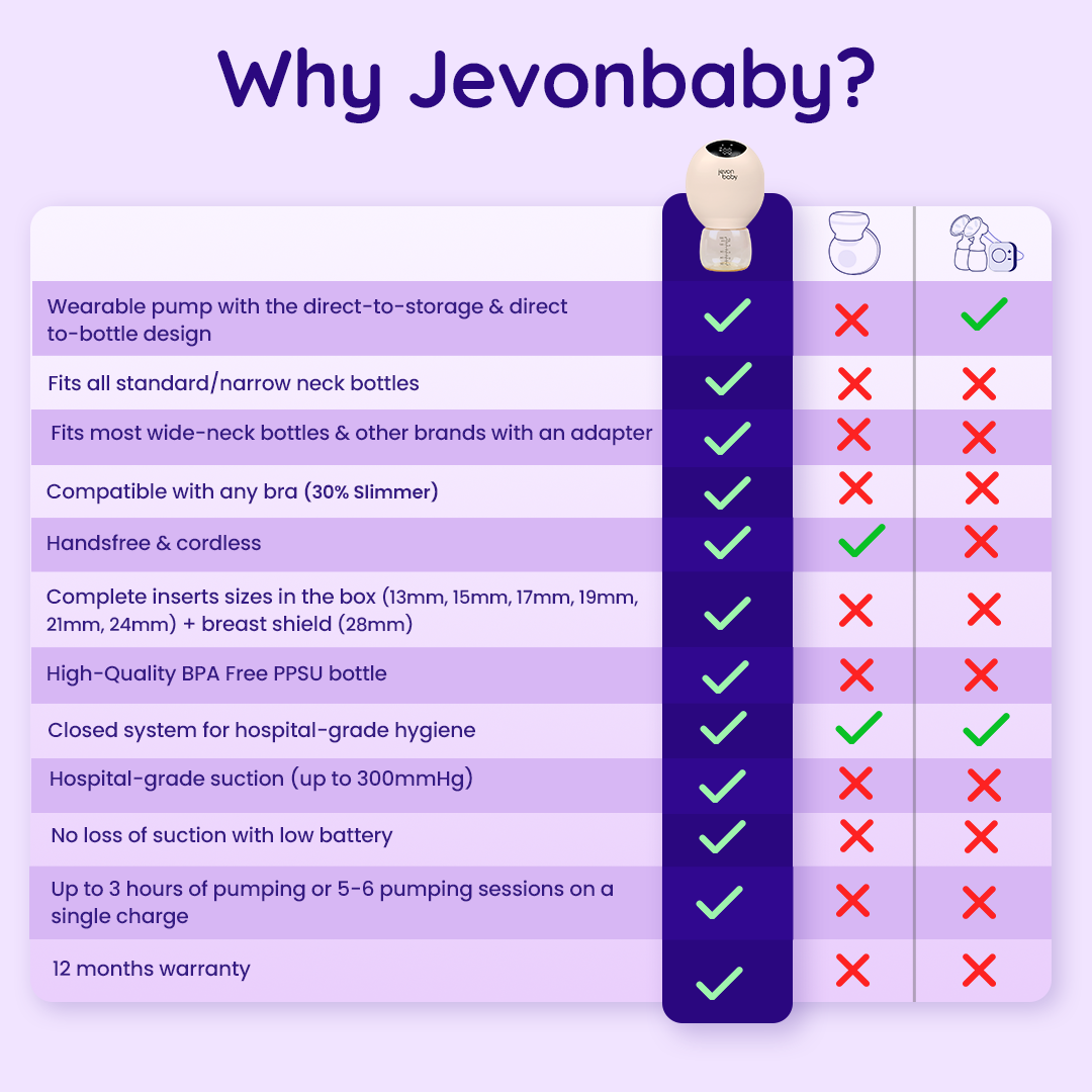 Jevonbaby Breast Pump - Online Baby Fair + Mother's Day Sale!
